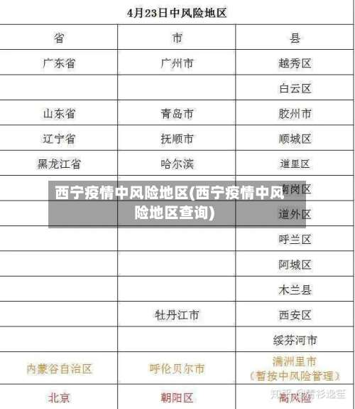 西宁疫情中风险地区(西宁疫情中风险地区查询)-第2张图片