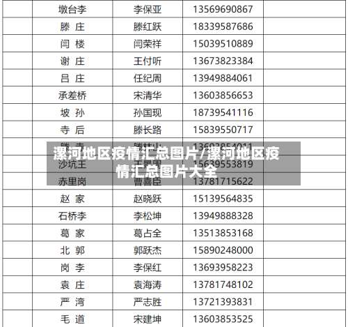 漯河地区疫情汇总图片/漯河地区疫情汇总图片大全-第2张图片