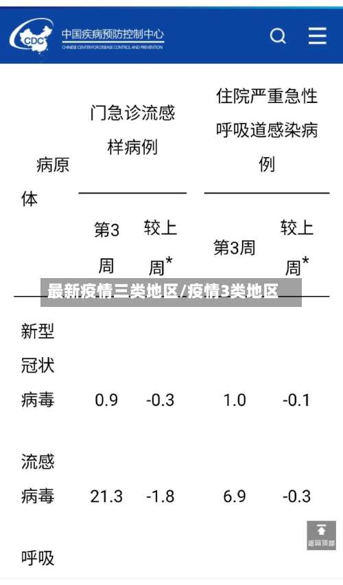 最新疫情三类地区/疫情3类地区-第2张图片
