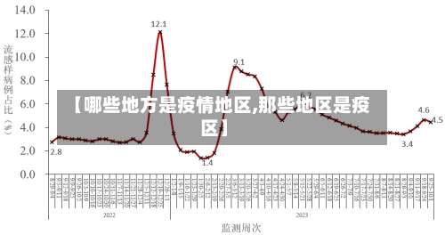 【哪些地方是疫情地区,那些地区是疫区】-第1张图片