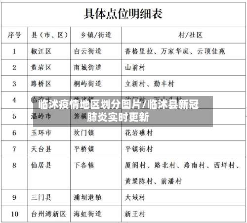 临沭疫情地区划分图片/临沭县新冠肺炎实时更新-第2张图片
