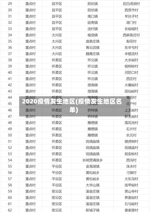 2020疫情发生地区(疫情发生地区名单)-第3张图片