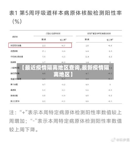 【最近疫情隔离地区查询,最新疫情隔离地区】-第2张图片