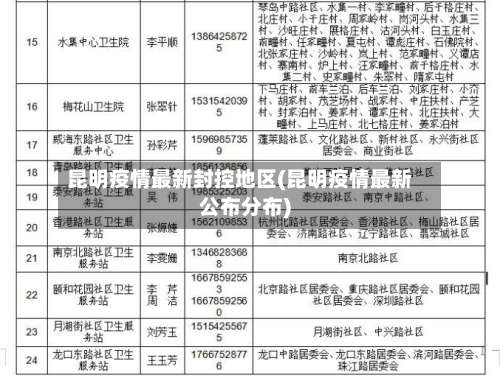 昆明疫情最新封控地区(昆明疫情最新公布分布)-第2张图片