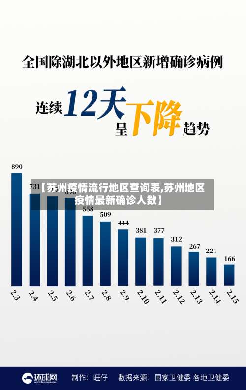 【苏州疫情流行地区查询表,苏州地区疫情最新确诊人数】-第1张图片