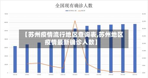 【苏州疫情流行地区查询表,苏州地区疫情最新确诊人数】-第3张图片