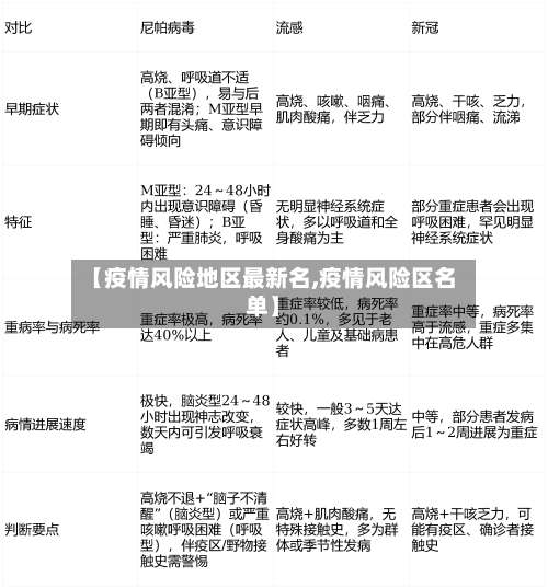 【疫情风险地区最新名,疫情风险区名单】-第2张图片
