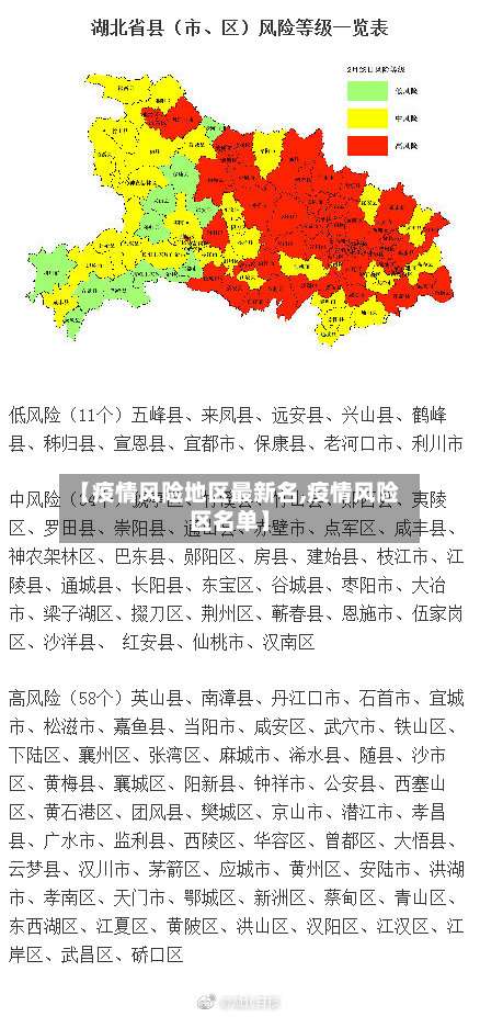 【疫情风险地区最新名,疫情风险区名单】-第1张图片