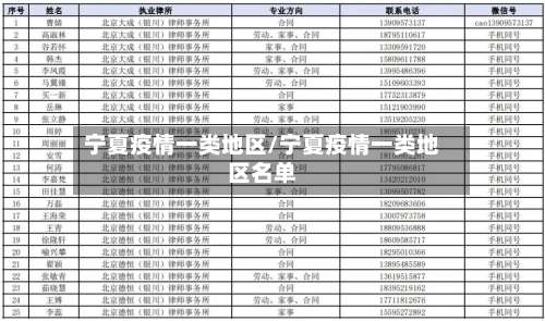 宁夏疫情一类地区/宁夏疫情一类地区名单-第2张图片