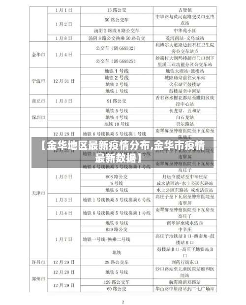 【金华地区最新疫情分布,金华市疫情最新数据】-第1张图片