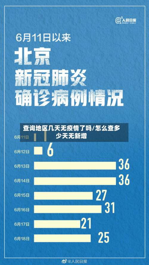 查询地区几天无疫情了吗/怎么查多少天无新增-第1张图片