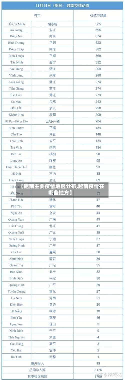 【越南主要疫情地区分布,越南疫情在哪些地方】-第1张图片