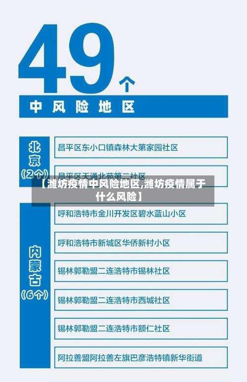 【潍坊疫情中风险地区,潍坊疫情属于什么风险】-第3张图片