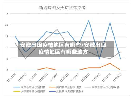 安徽出现疫情地区有哪些/安徽出现疫情地区有哪些地方-第2张图片