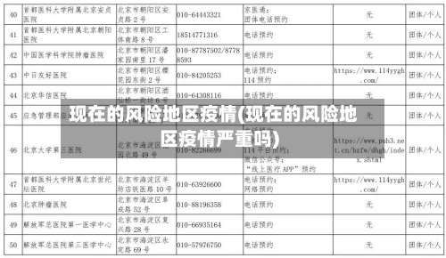 现在的风险地区疫情(现在的风险地区疫情严重吗)-第3张图片