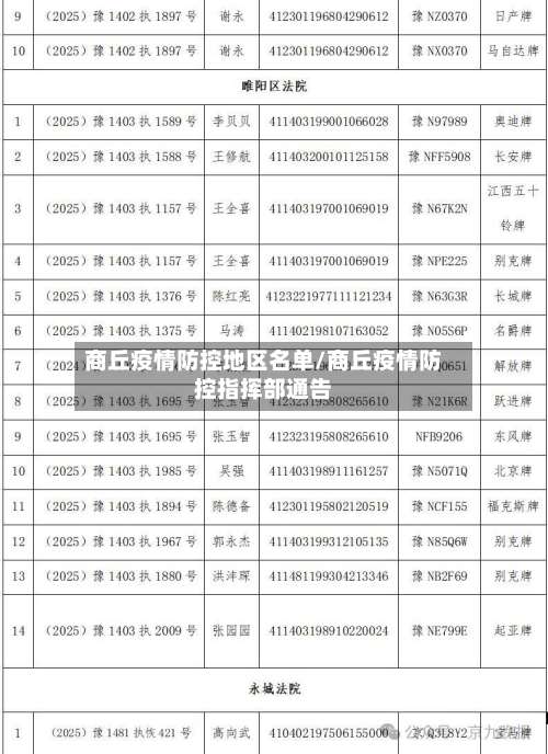 商丘疫情防控地区名单/商丘疫情防控指挥部通告-第3张图片