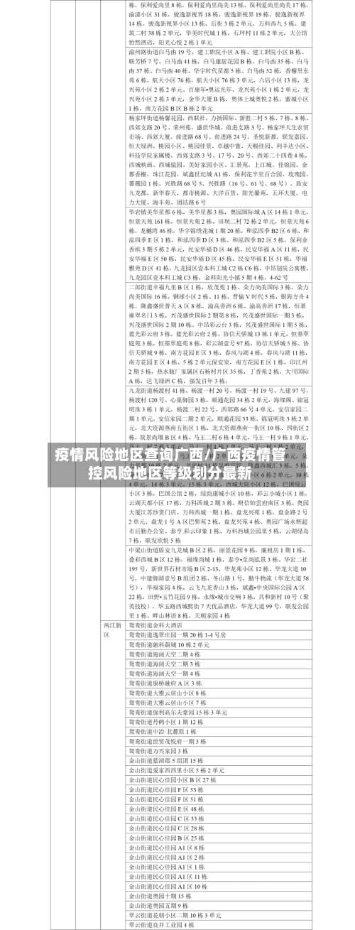 疫情风险地区查询广西/广西疫情管控风险地区等级划分最新-第2张图片