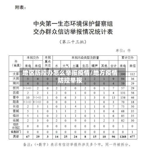地区防控办怎么举报疫情/地方疫情防控举报-第2张图片