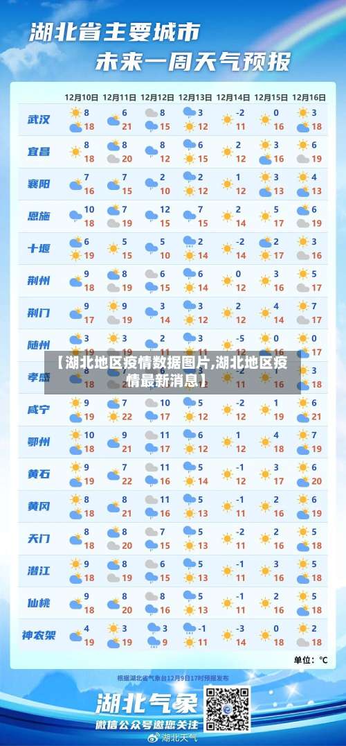 【湖北地区疫情数据图片,湖北地区疫情最新消息】-第1张图片
