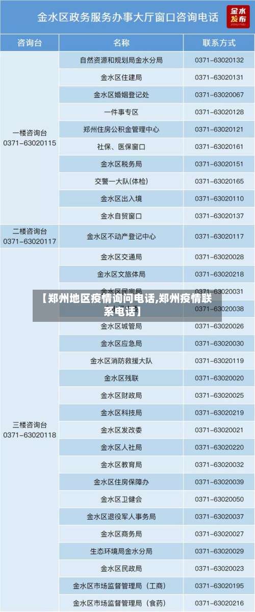 【郑州地区疫情询问电话,郑州疫情联系电话】-第1张图片