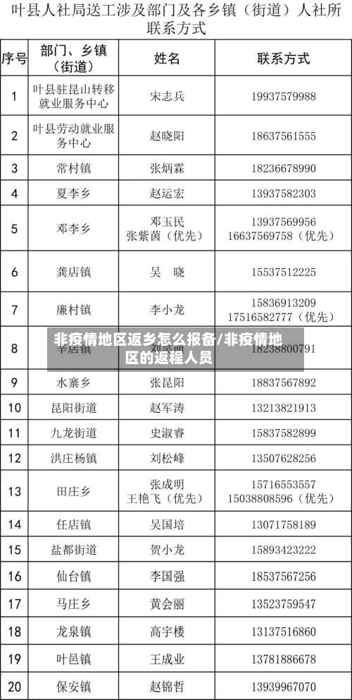 非疫情地区返乡怎么报备/非疫情地区的返程人员-第1张图片