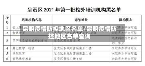昆明疫情防控地区名单/昆明疫情防控地区名单查询-第1张图片