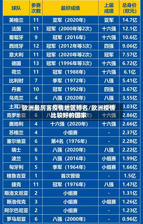 欧洲最厉害疫情地区排名/欧洲疫情比较好的国家-第2张图片
