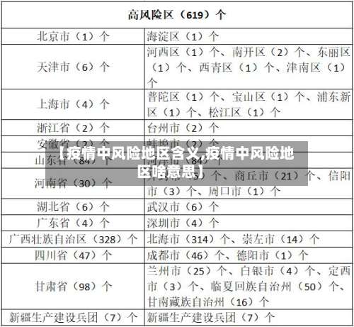 【疫情中风险地区含义,疫情中风险地区啥意思】-第1张图片