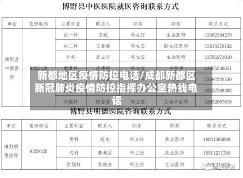 新都地区疫情防控电话/成都新都区新冠肺炎疫情防控指挥办公室热线电话-第1张图片