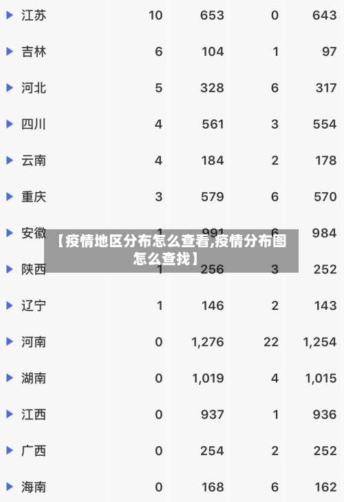 【疫情地区分布怎么查看,疫情分布图怎么查找】-第1张图片