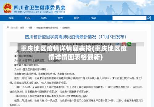 重庆地区疫情详情图表格(重庆地区疫情详情图表格最新)-第2张图片