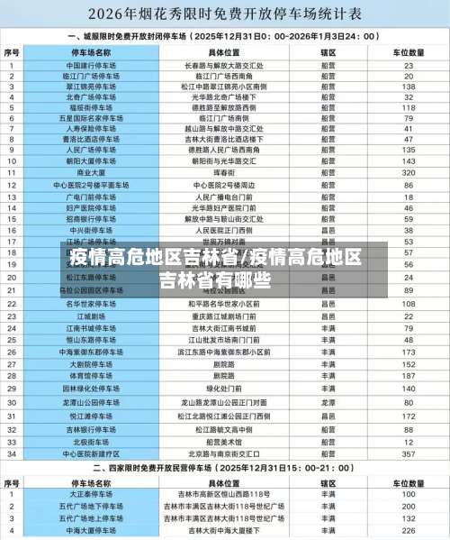 疫情高危地区吉林省/疫情高危地区吉林省有哪些-第2张图片