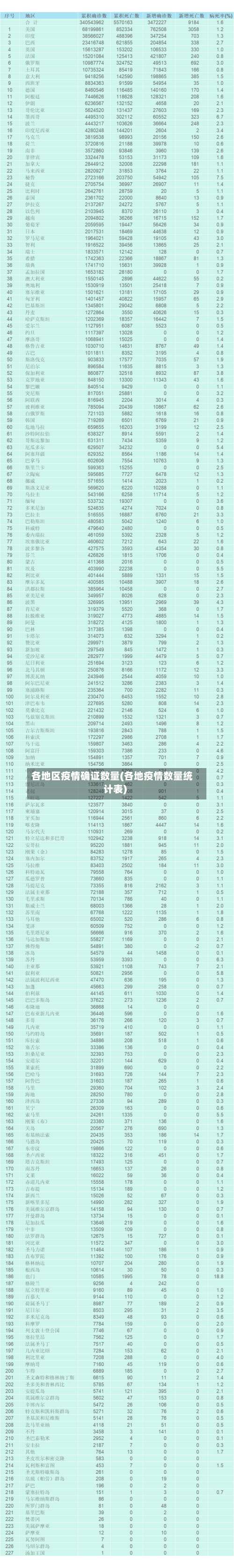 各地区疫情确证数量(各地疫情数量统计表)-第3张图片