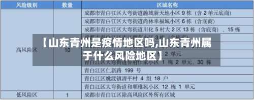 【山东青州是疫情地区吗,山东青州属于什么风险地区】-第1张图片