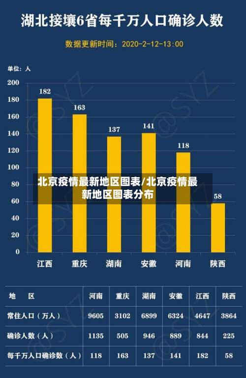 北京疫情最新地区图表/北京疫情最新地区图表分布-第1张图片