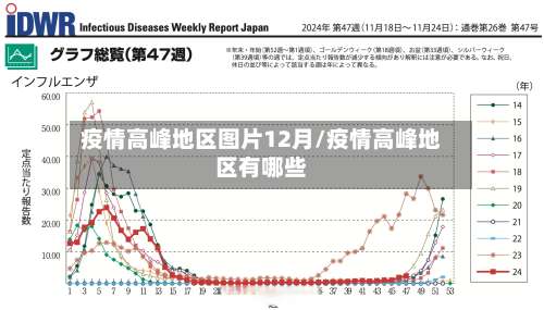 疫情高峰地区图片12月/疫情高峰地区有哪些-第1张图片