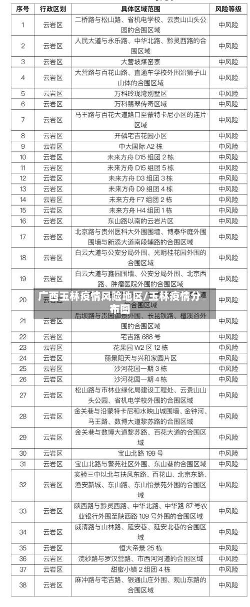 广西玉林疫情风险地区/玉林疫情分布图-第3张图片