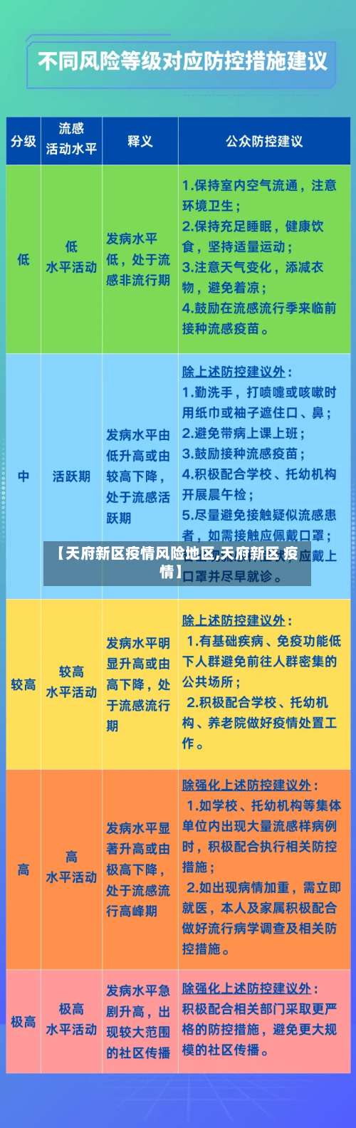 【天府新区疫情风险地区,天府新区 疫情】-第1张图片