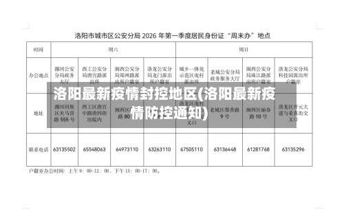 洛阳最新疫情封控地区(洛阳最新疫情防控通知)-第2张图片