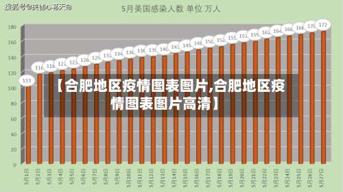【合肥地区疫情图表图片,合肥地区疫情图表图片高清】-第1张图片