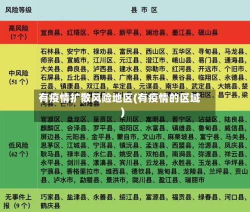 有疫情扩散风险地区(有疫情的区域)-第1张图片