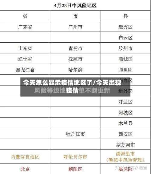 今天怎么显示疫情地区了/今天出现疫情-第1张图片