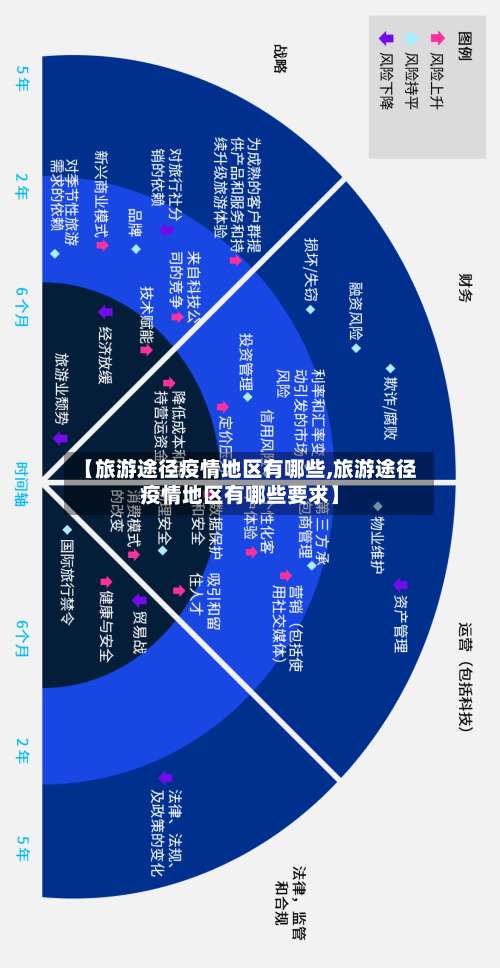 【旅游途径疫情地区有哪些,旅游途径疫情地区有哪些要求】-第1张图片