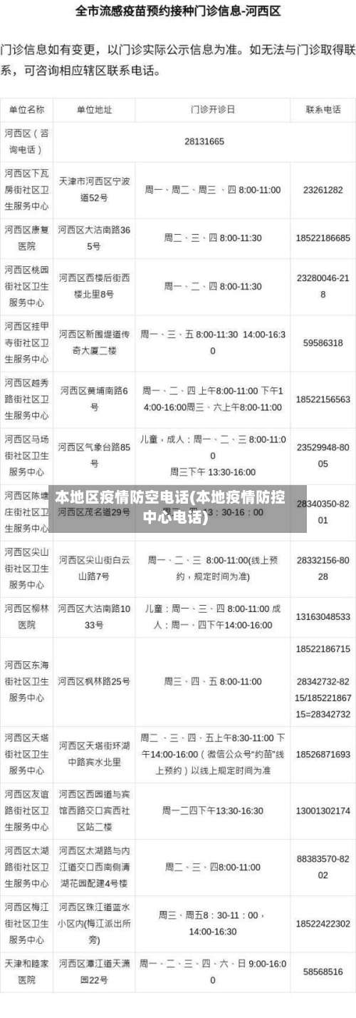 本地区疫情防空电话(本地疫情防控中心电话)-第1张图片