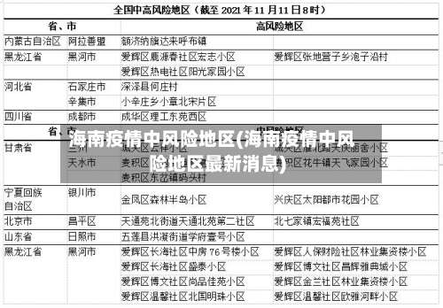 海南疫情中风险地区(海南疫情中风险地区最新消息)-第2张图片