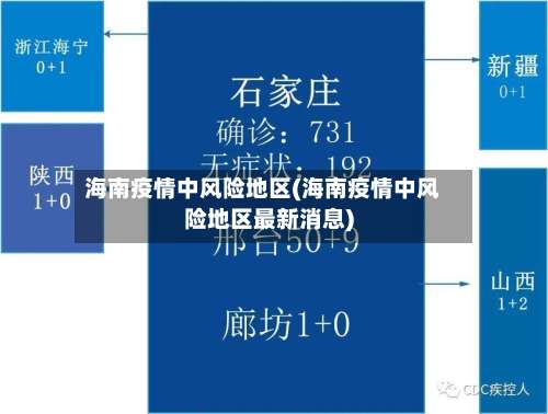 海南疫情中风险地区(海南疫情中风险地区最新消息)-第1张图片