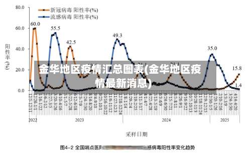 金华地区疫情汇总图表(金华地区疫情最新消息)-第3张图片