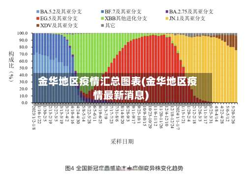 金华地区疫情汇总图表(金华地区疫情最新消息)-第2张图片