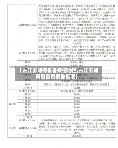 【去江苏如何报备疫情地区,去江苏如何报备疫情地区呢】-第1张图片