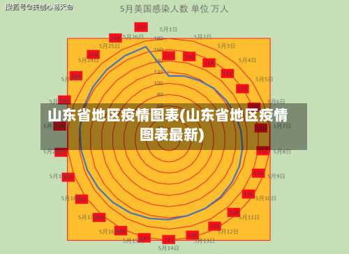 山东省地区疫情图表(山东省地区疫情图表最新)-第2张图片